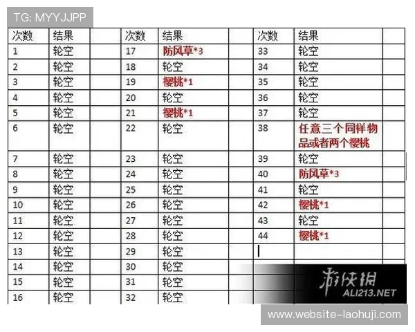 老虎机专业术语详解：每个术语的定义、用途及在实际游戏中的作用