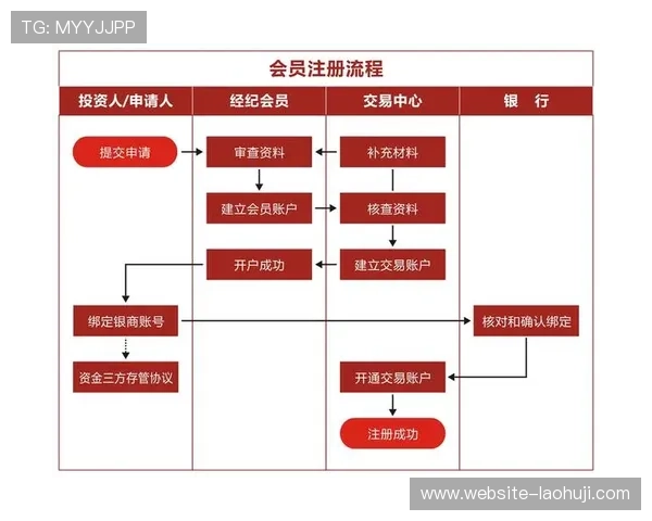详细讲解老虎机平台开户流程及成功开通的实用技巧